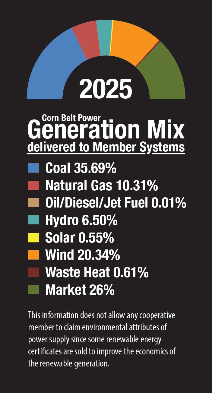 Franklin REC Generation Source Graph