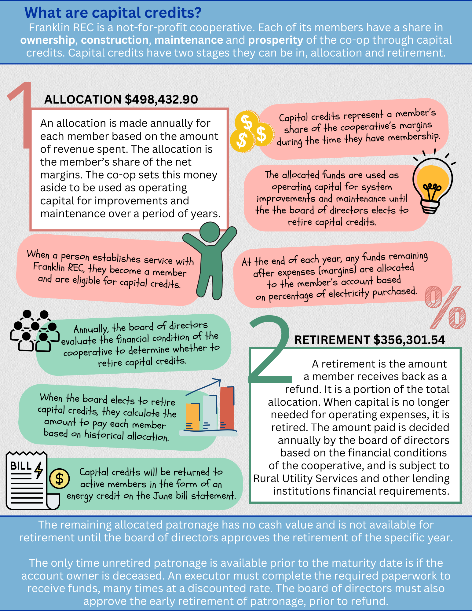 Patronage Explanation Flyer